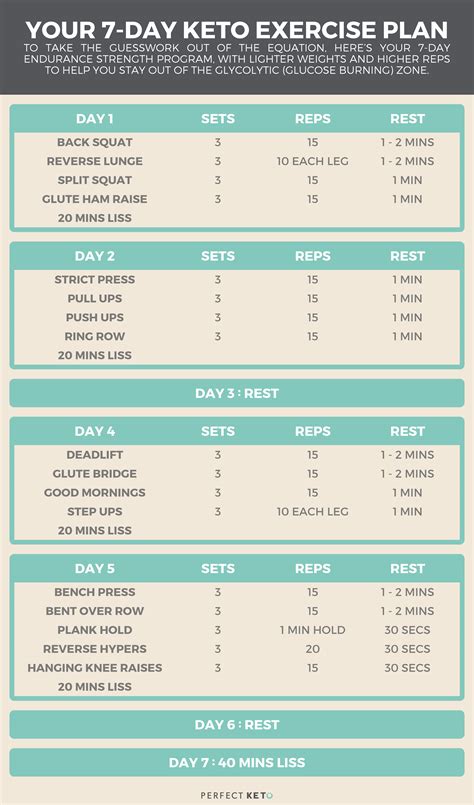 Complete Keto Exercise Plan For Keto Beginners .